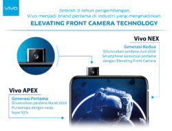 Perjalanan Elevating Front Camera Vivo  Bawa Revolusi Desain Smartphone