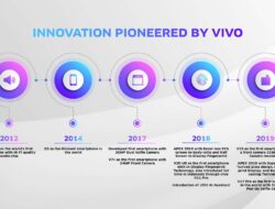 vivo Perkuat Inovasi Teknologi Melalui 9 Pusat Pengembangan dan Riset di Dunia