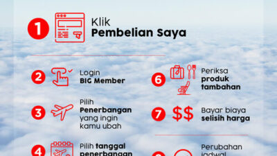AirAsia Tawarkan Fleksibilitas Ubah Jadwal Tanpa Biaya Perubahan Hingga 31 Des 2020
