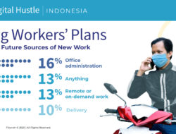 Menurut Laporan Baru, Pekerja Independen (Gig Worker) di Indonesia Terkena Dampak COVID-19, Membutuhkan Keterampilan dan Peluang Baru