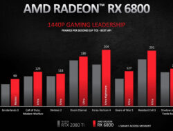 Kartu Grafis AMD Radeon RX 6800 Series Sekarang Tersedia