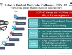 Hitachi Vantara Resmi Jadi Bagian vSAN Global Partner Appliances, Solusi Infrastruktur Hyperconverged (HCI) Terbaru
