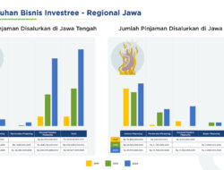 Pandemi Bukan Alasan Untuk Investree Terus Bertumbuh, Investree Mengakselerasi UKM di Jawa Tengah dan Jawa Timur