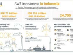 AWS Resmi Luncurkan Region di Indonesia