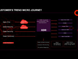 Metrodata Group Resmi Jadi Mitra Pertama Trend Micro di Indonesia untuk Layanan Managed XDR