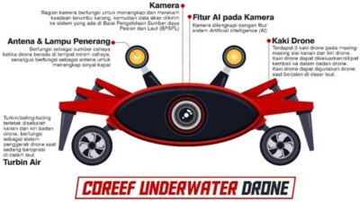 coreef underwater drone