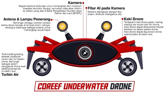 coreef underwater drone
