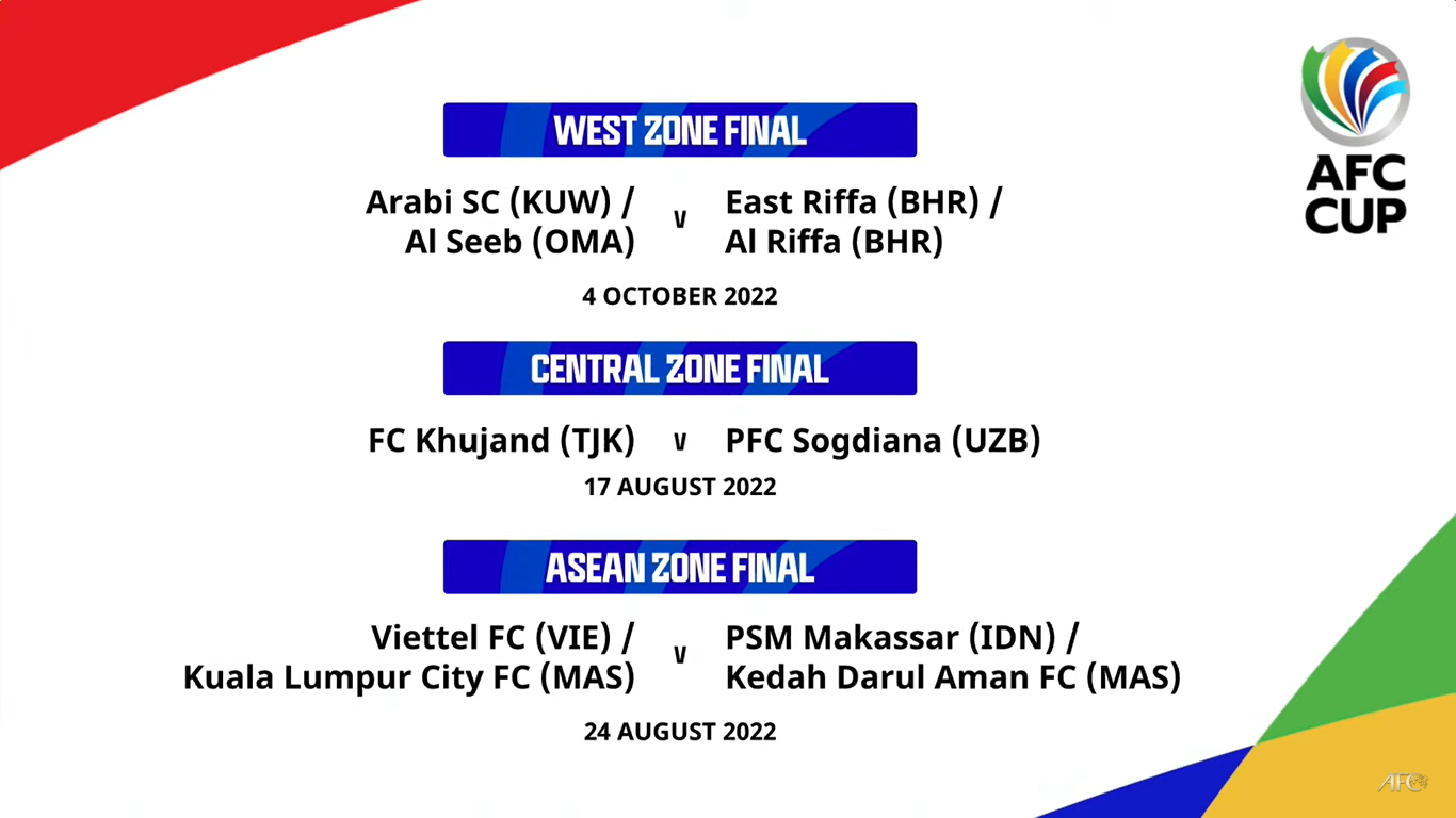 Hasil Drawing AFC CUP 2022 PSM Makassar