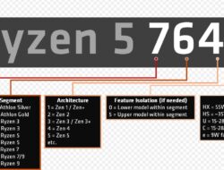 AMD Umumkan Nomor Model Baru untuk Prosesor Mobile 2023