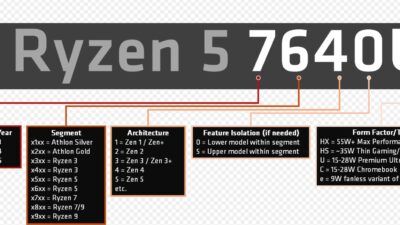 AMD Ryzen Mobile 2023