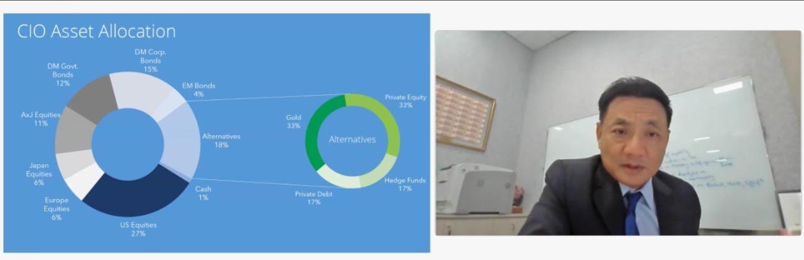 CIO Asset Allocation