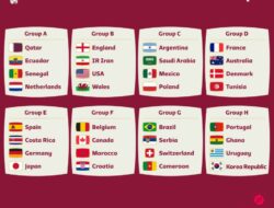 Daftar 32 Kontestan Piala Dunia 2022 Qatar