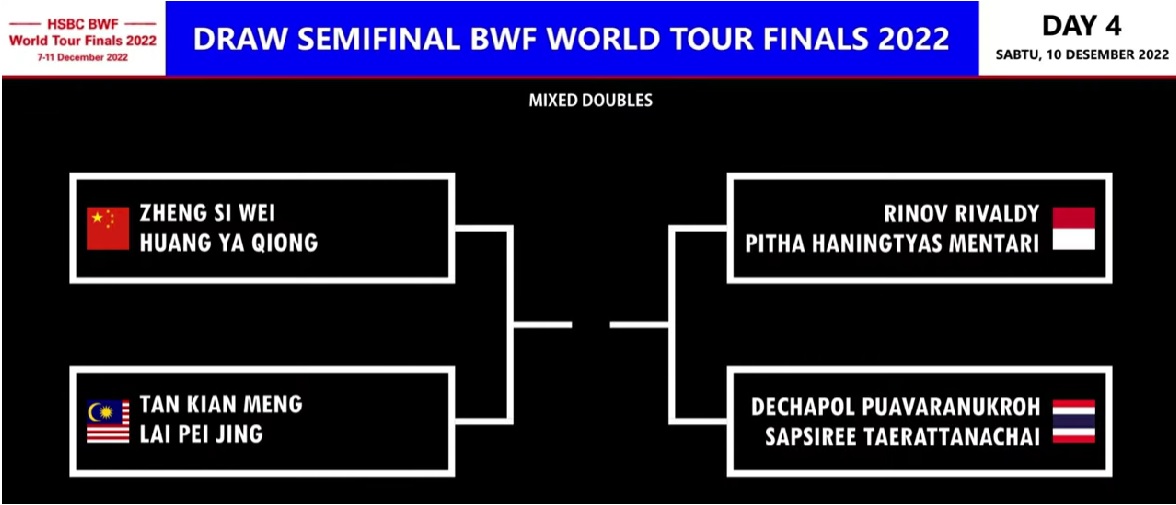 Jadwal Semifinal BWF World Tour Final 2022 Ganda Campuran