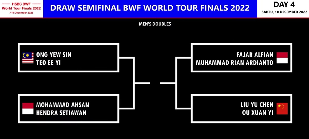 Jadwal Semifinal BWF World Tour Final 2022 Ganda Putra