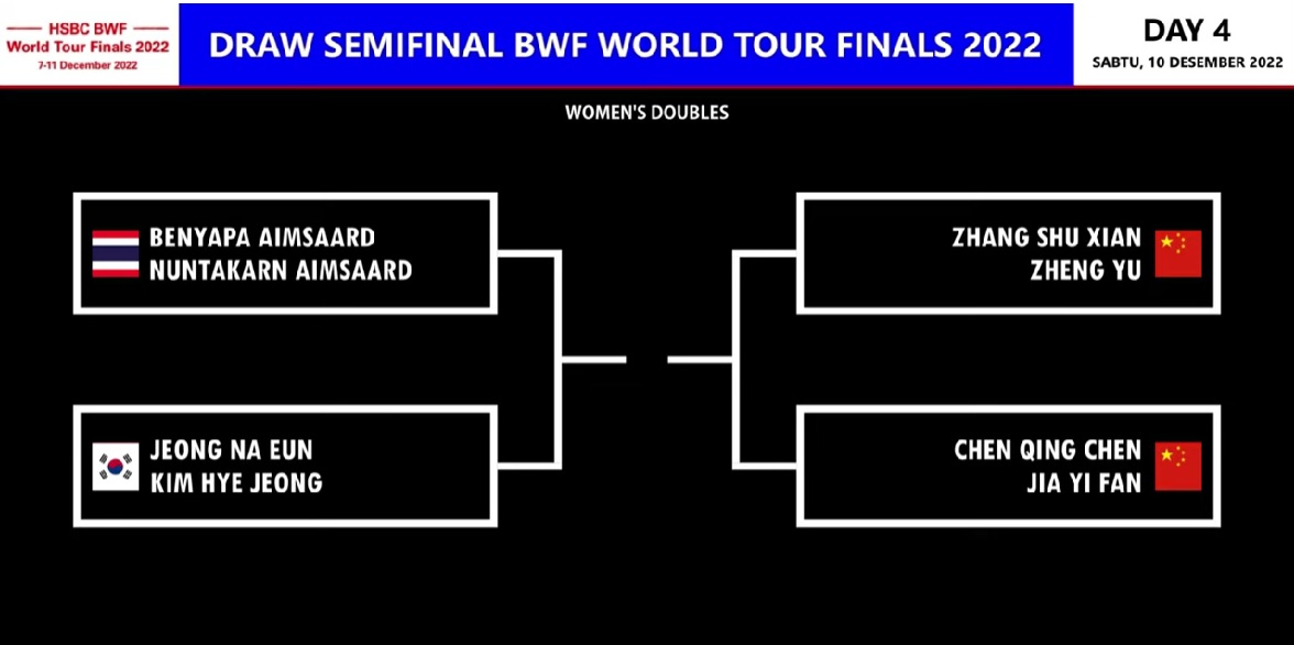 Jadwal Semifinal BWF World Tour Final 2022 Ganda Putri