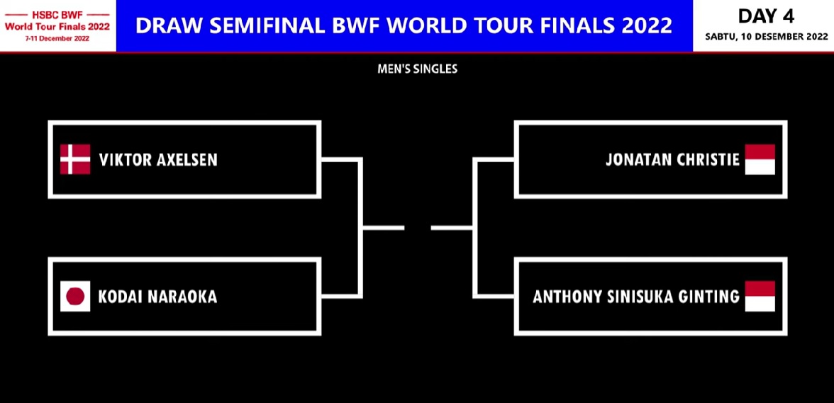 Jadwal Semifinal BWF World Tour Final 2022 Tunggal Putra