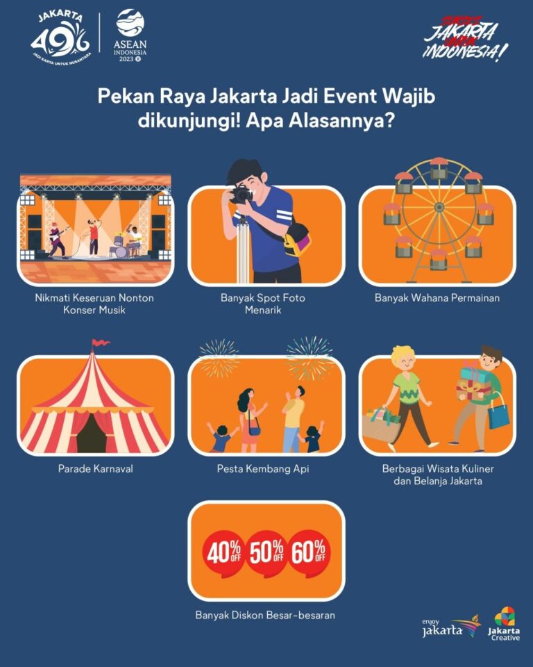 Pekan Raya Jakarta (PRJ) 2023: Menyambut Keseruan Acara Tahunan Jakarta ...