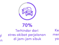 Tren Pekerjaan 2023: 62% Karyawan di Indonesia Lebih Cenderung Bekerja secara Hybrid, Perusahaan Harus Menyesuaikan Diri