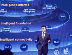 Eksplorasi Transformasi di Asia Pasifik: Huawei Digital dan Intelligent APAC Congress