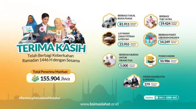Berkah Ramadan Berbagi 1.446 H Bersama BSI Maslahat untuk 156 ribu Penerima Manfaat