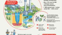 Yuk Kenalan Sama Energi Panas Bumi, Si Kekuatan Tersembunyi dari Indonesia