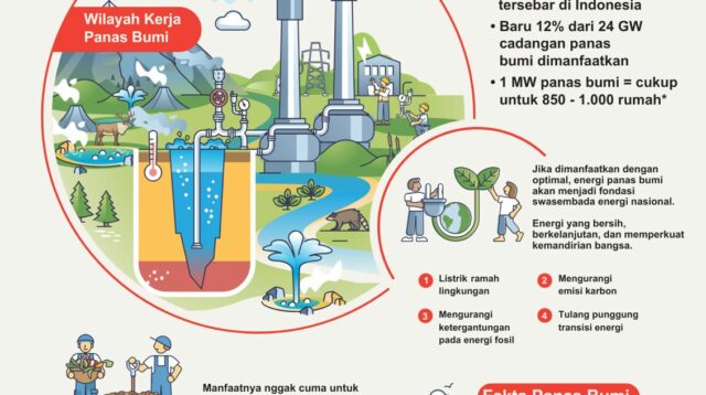 Yuk Kenalan Sama Energi Panas Bumi, Si Kekuatan Tersembunyi dari Indonesia