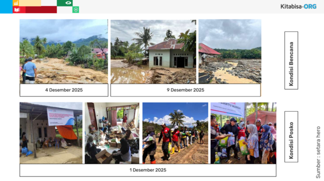 Bersama Kitabisa, Hisense Indonesia Salurkan Bantuan untuk Percepat Pemulihan Pasca Banjir di Sumatera