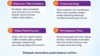 Siapkan Infrastruktur PPemesanan Tiket Lebaran, KAI Lakukan Migrasi Sistem