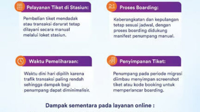 Siapkan Infrastruktur PPemesanan Tiket Lebaran, KAI Lakukan Migrasi Sistem