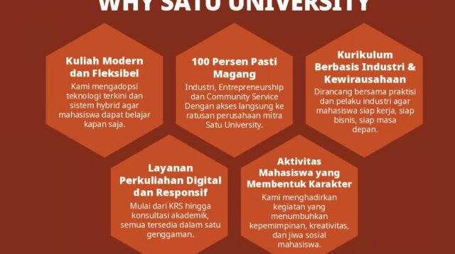 Alasan Kenapa SATU University Layak Jadi Pilihan Kuliahmu