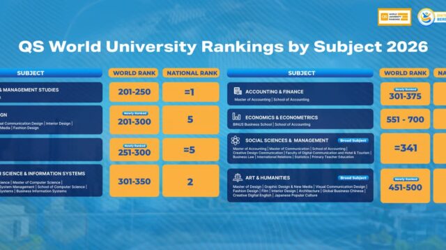 BINUS Kian Diakui Global, Sejumlah Program Studi Baru Saja Masuk di QS World Rankings by Subject 2026