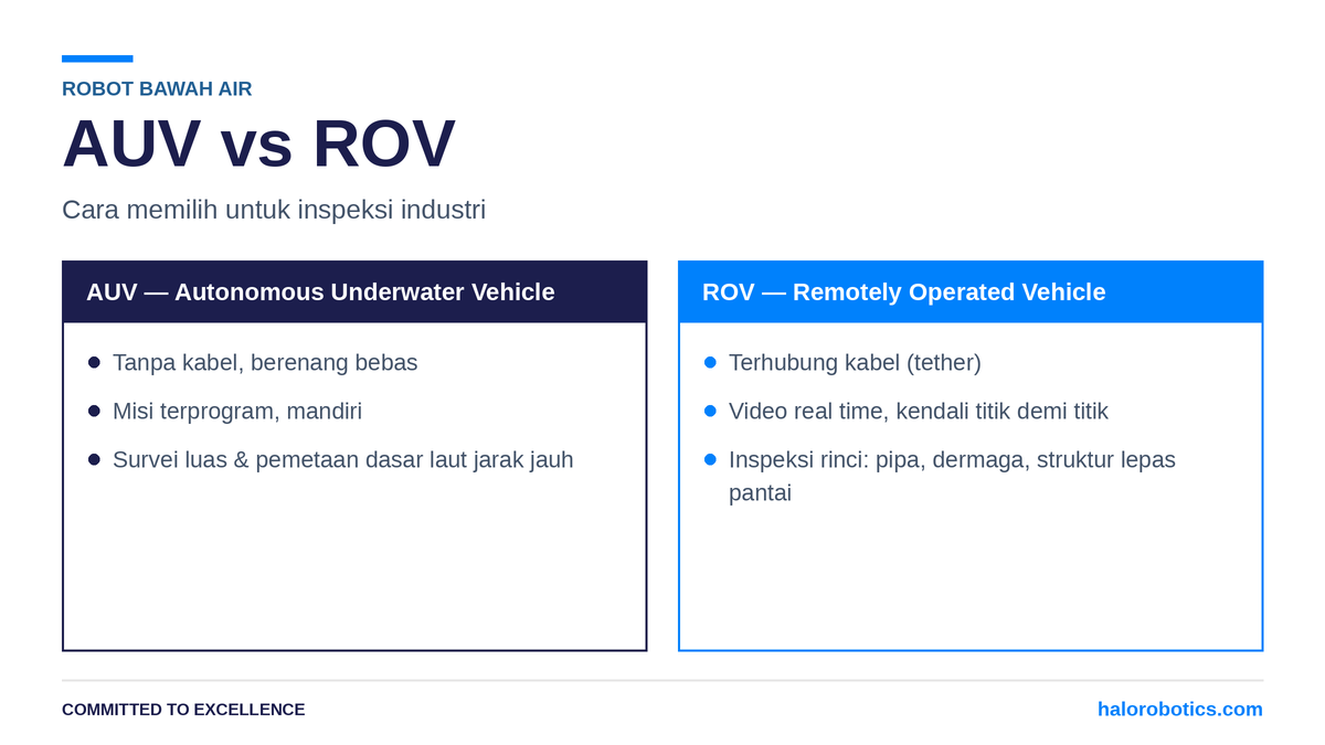 Autonomous Underwater Vehicles vs ROV: Panduan untuk Industri Autonomous Underwater Vehicles vs ROV: Panduan untuk Industri