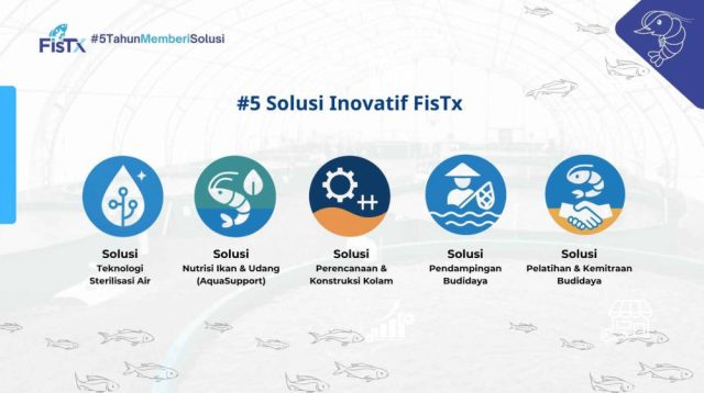 FisTx, Solusi Teknologi Akuakultur RI, Ekspansi ke Timur Tengah
