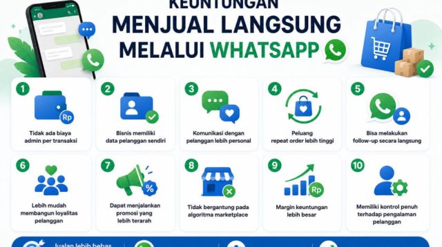 Kenapa Jualan Lewat WhatsApp Dinilai Lebih Untung?