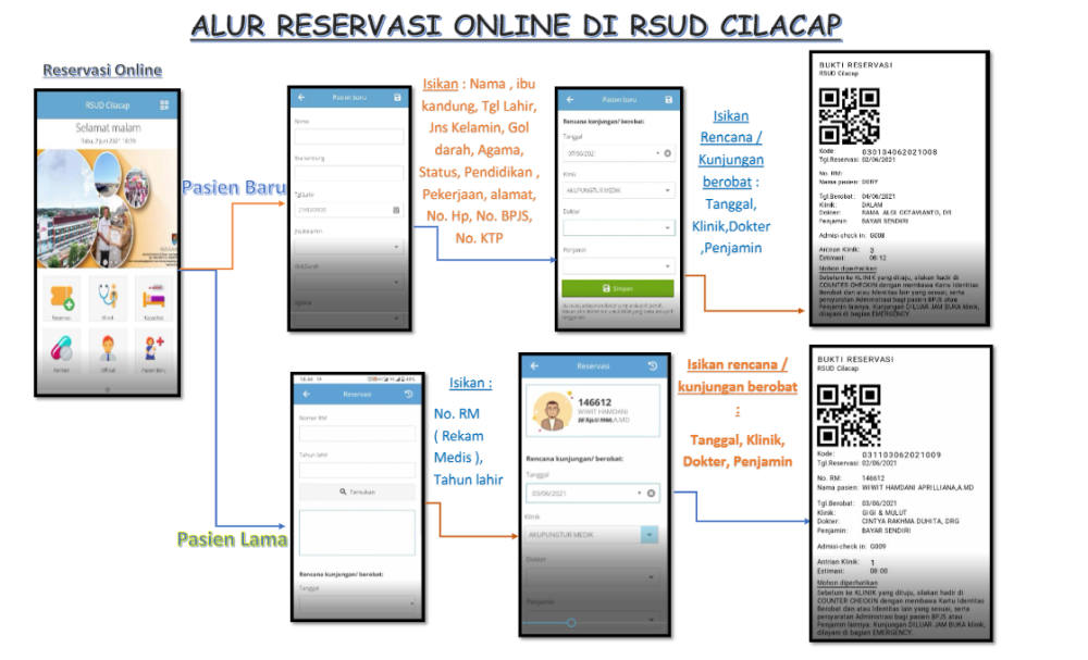 Alur Pendaftaran Online RSUD Cilacap