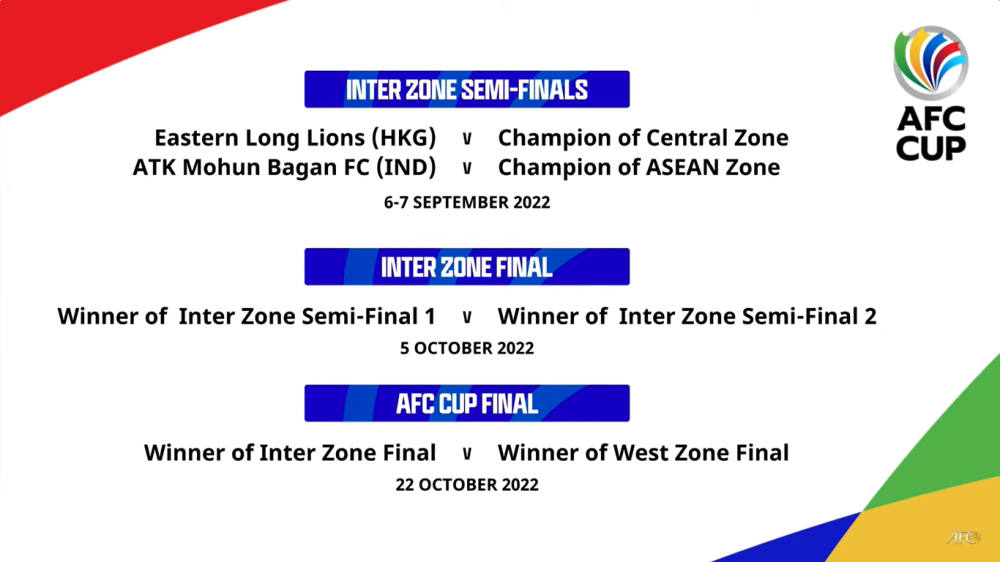 Jadwal AFC Cup 2022