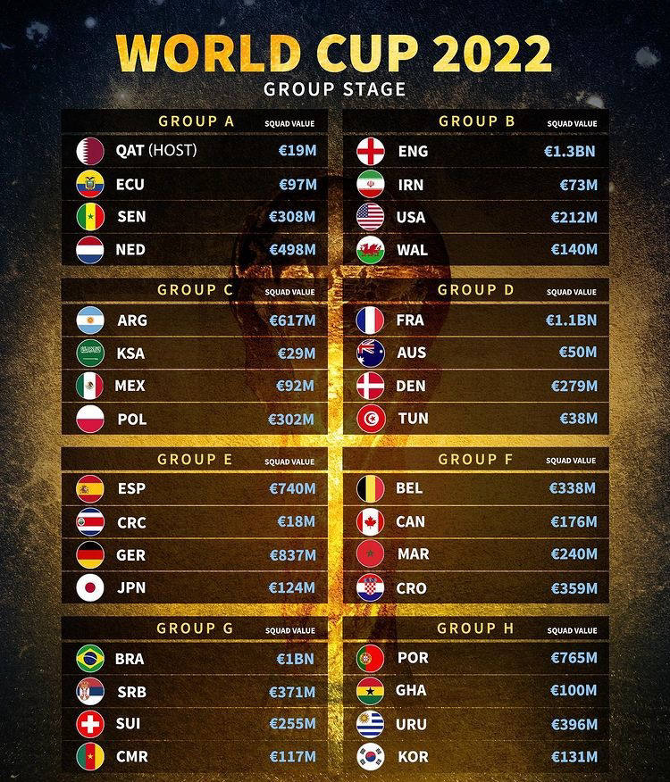 Kontestan Piala Dunia 2022