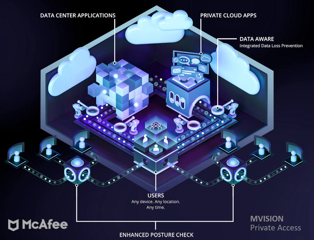 McAfee Enteprise MVISION Private Acess: Saatnya Zero Trust Security