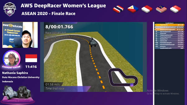 Mahasiswi UKDW Raih Peringkat Empat di Ajang AWS DeepRacer Women’s League Asia Tenggara
