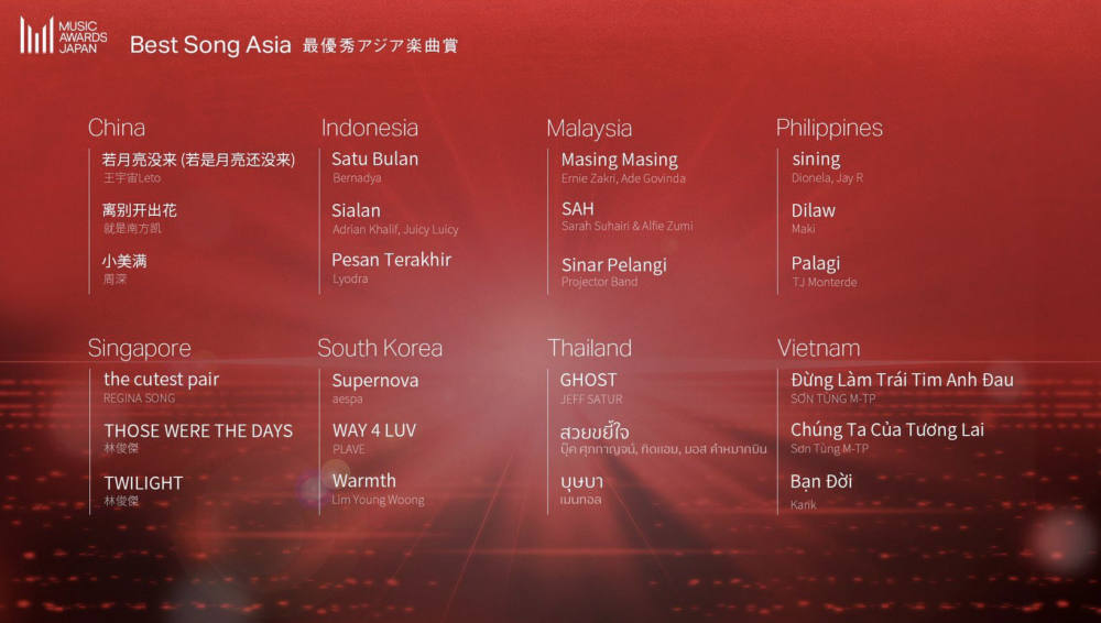 Lagu Indonesia Bersinar di Music Awards Japan 2025: Satu Bulan, Sialan, dan Pesan Terakhir Masuk Nominasi!