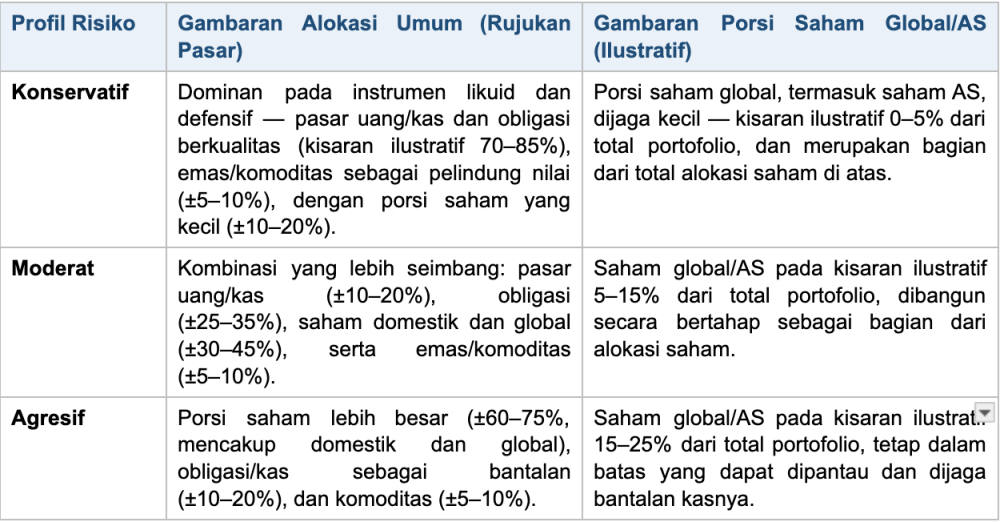 Valbury Soroti Strategi Kombinasi Komoditas dan Saham Global Valbury Soroti Strategi Kombinasi Komoditas dan Saham Global