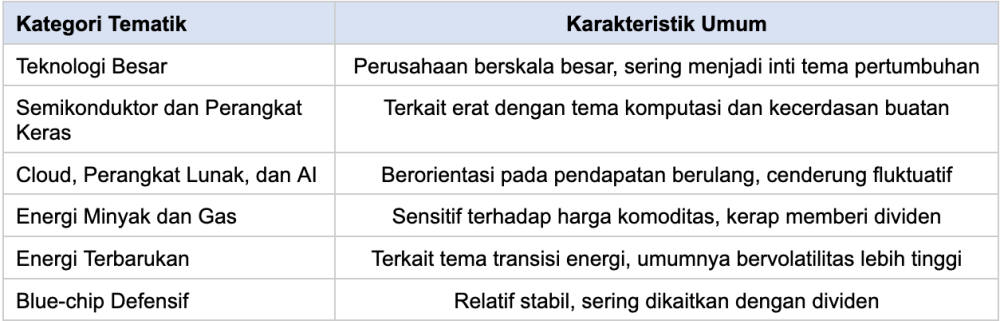 Valbury Bagikan Panduan Susun Watchlist Saham Global Valbury Bagikan Panduan Susun Watchlist Saham Global
