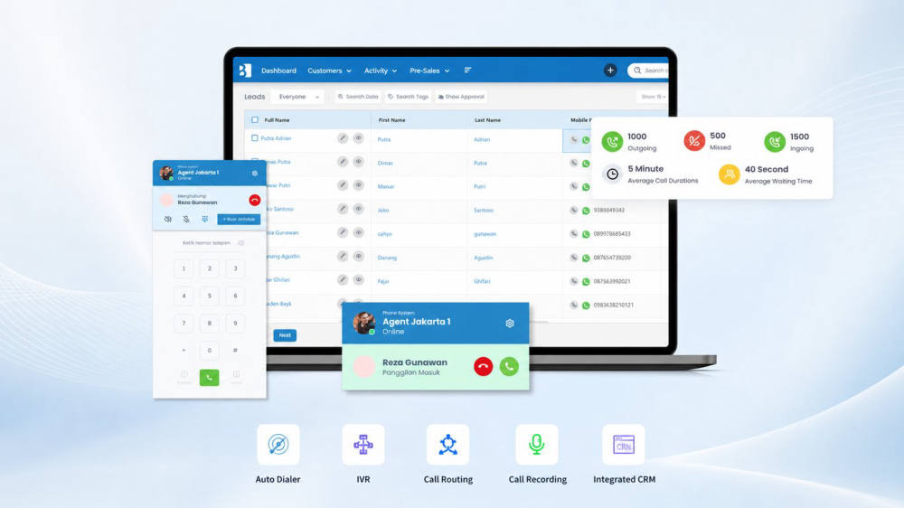 Barantum Perkenalkan Predictive Call untuk Efisiensi Bisnis