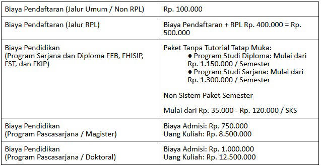 Universitas Terbuka Buka Pendaftaran Kuliah Online 2026, Ini Biayanya