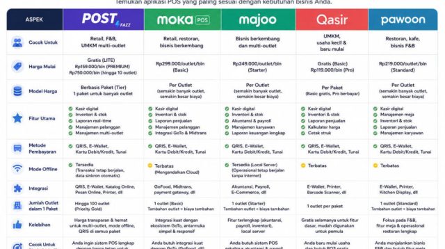 Panduan Memilih Aplikasi POS Terbaik untuk Bisnis