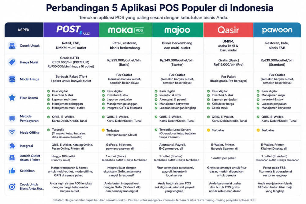 Panduan Memilih Aplikasi POS Terbaik untuk Bisnis