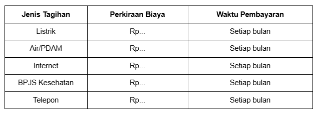 Cara Atur Tagihan Listrik, Air, Internet, dan BPJS Bulanan Cara Atur Tagihan Listrik, Air, Internet, dan BPJS Bulanan