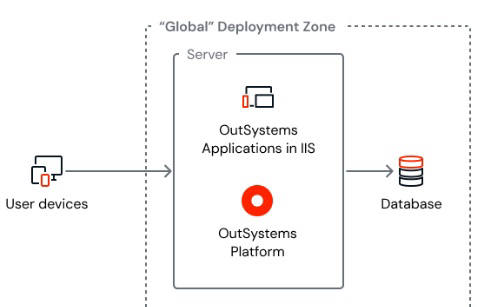OutSystems Agent Experience Rilis, Kini Terhubung ke Claude Code OutSystems Agent Experience Rilis, Kini Terhubung ke Claude Code
