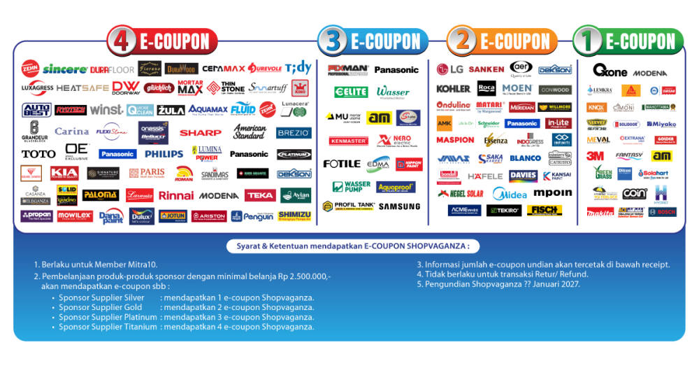 Shopvaganza Mitra10 2026: Hadiah Mobil Listrik hingga Jepang Shopvaganza Mitra10 2026: Hadiah Mobil Listrik hingga Jepang