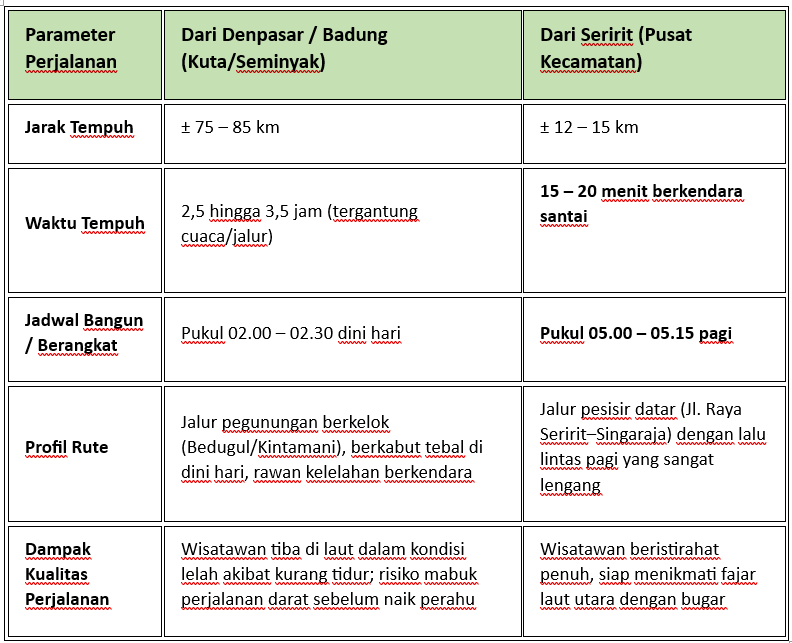 Seririt atau Lovina, Mana Lebih Dekat ke Lumba-Lumba?